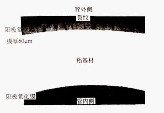 鋁型材陽極氧化膜外側裂紋示意圖 鋁型材陽極氧化膜外側裂紋示意圖