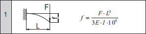 鋁型材變形量計算公式1 鋁型材變形量計算公式1